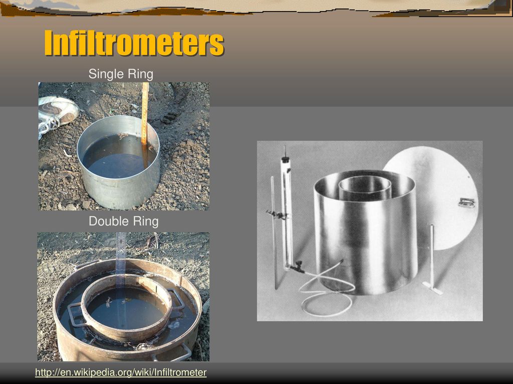 Photographs of single-ring infiltrometer tests being conducted on plots...  | Download Scientific Diagram