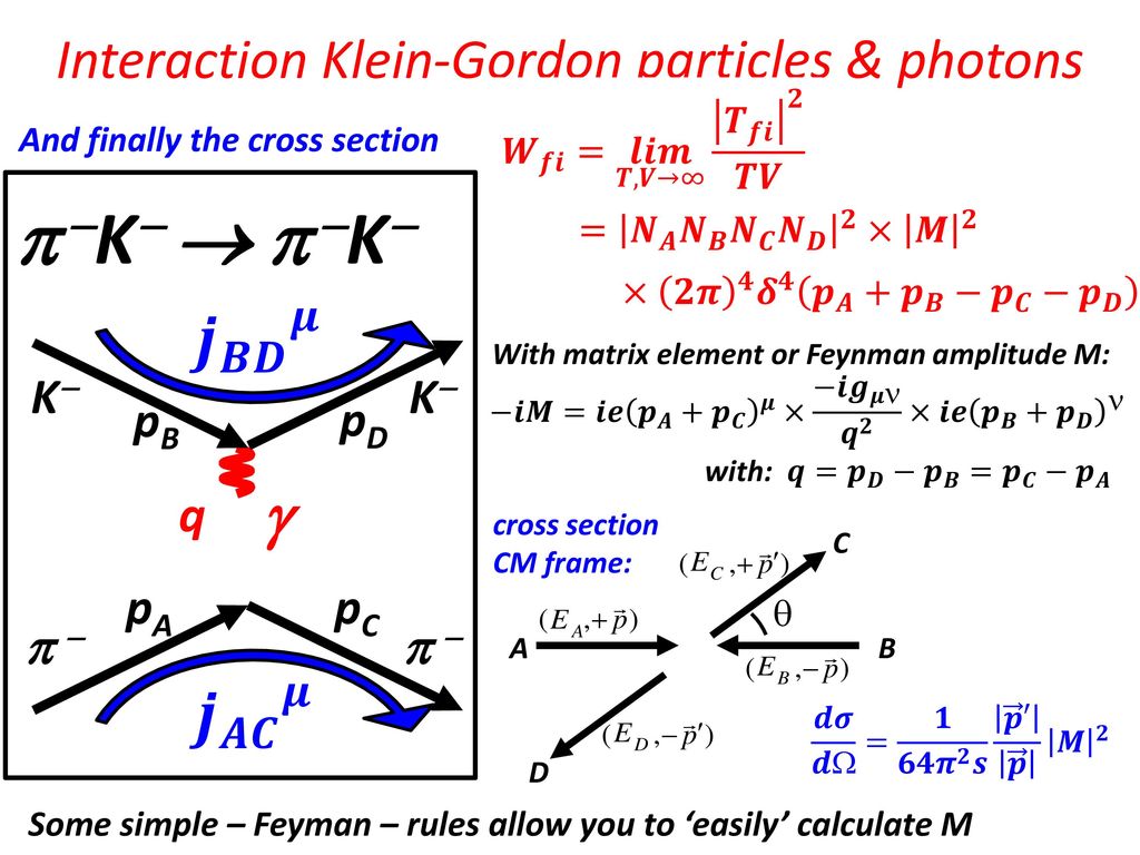 Elementary Particle Physics Ppt Download