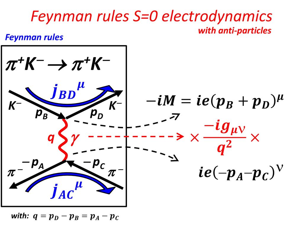 Elementary Particle Physics Ppt Download