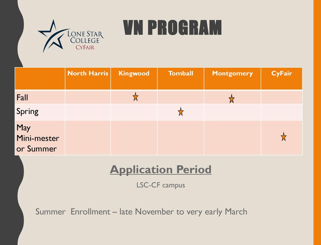 Lone Star College Cy Fair ppt download