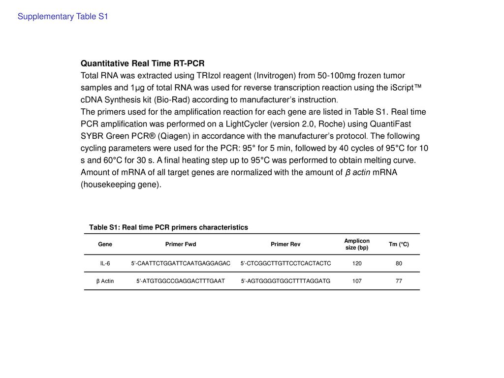 Quantitative Real Time RT-PCR