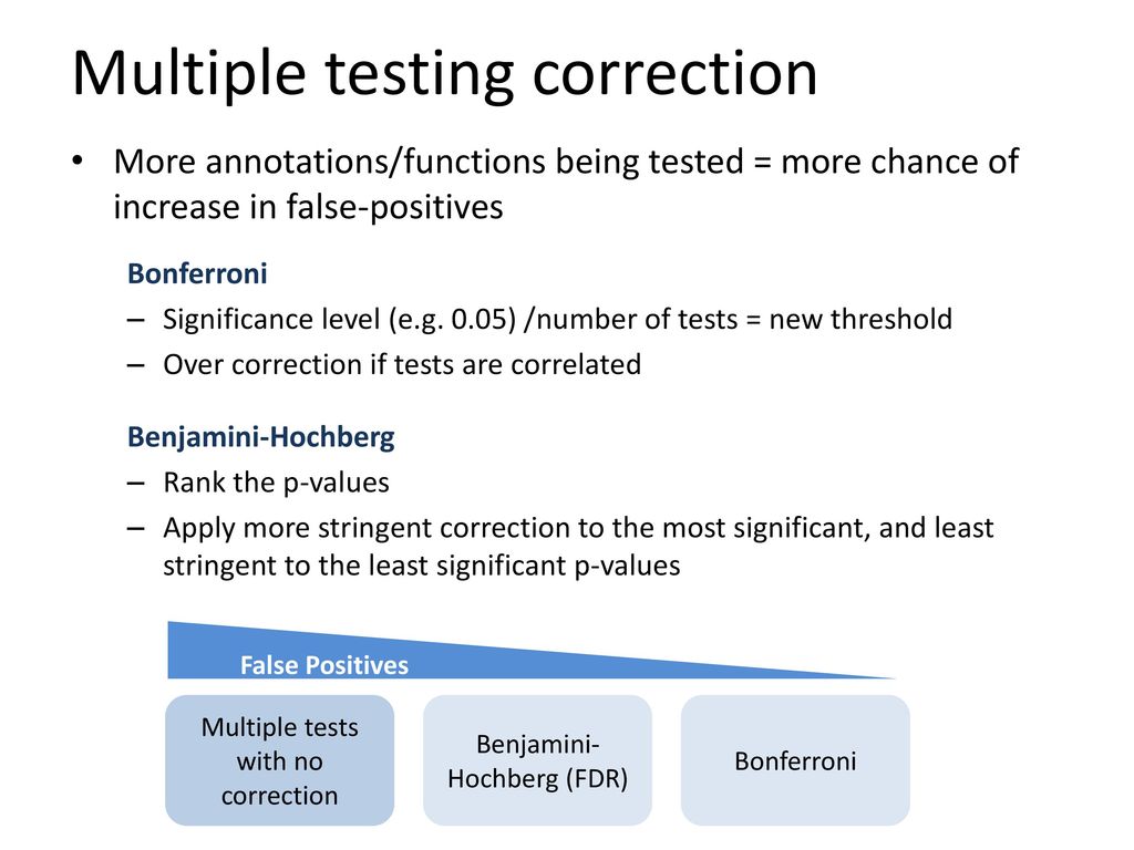 Extracting Biological Information from Gene Lists ppt download
