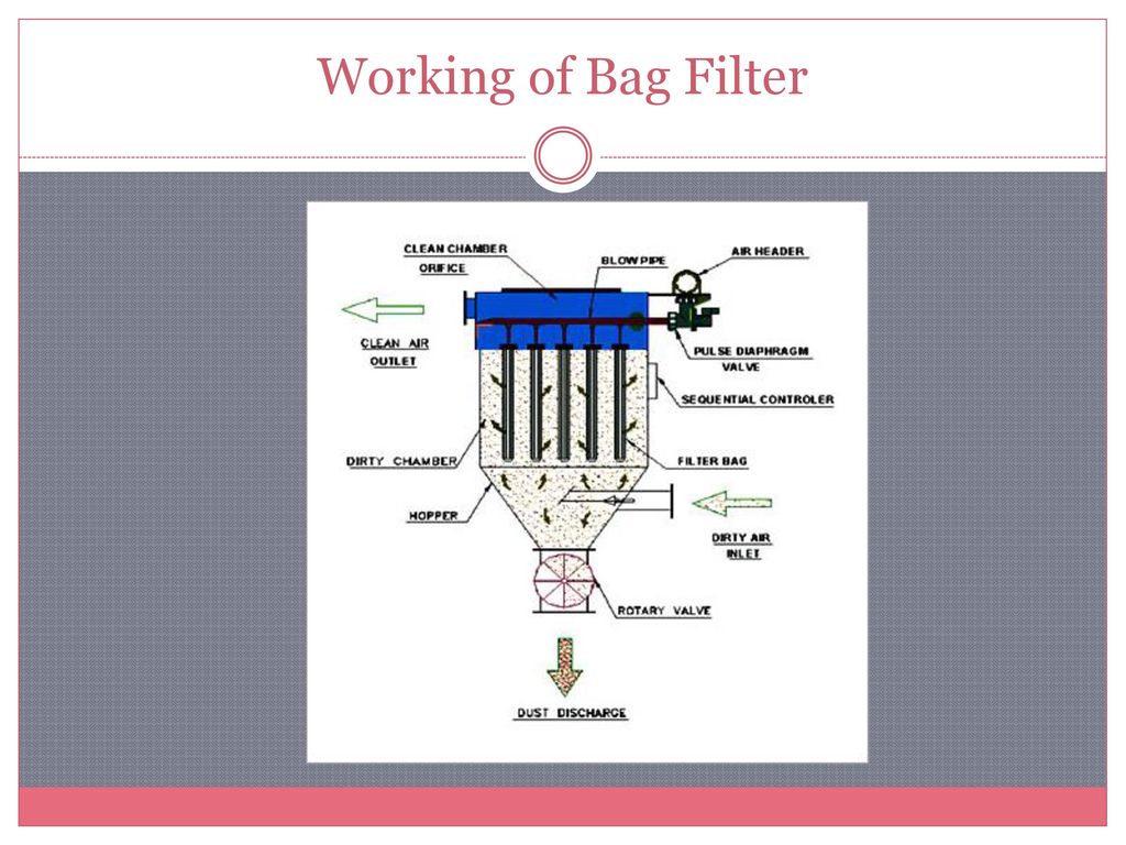 Bag filter for mechanical filtration