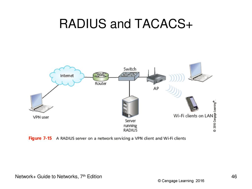 Vpn для quest 2. Radius сервер аутентификация. Схема Radius. Схема Radius сервера. Сервер.