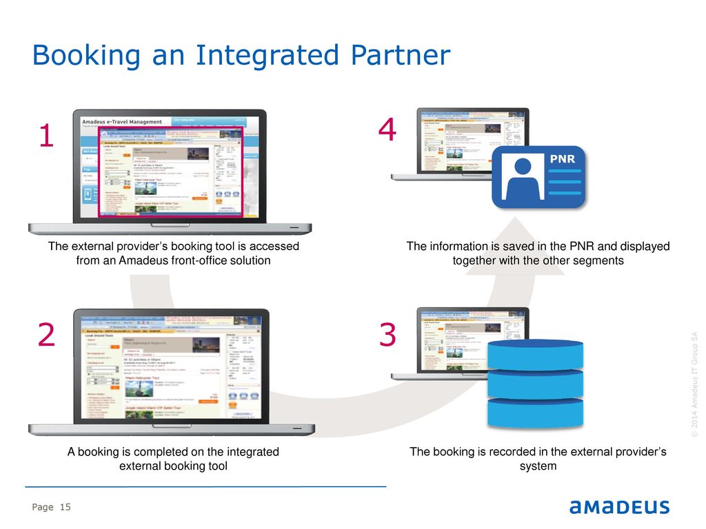 Booking an Integrated Partner