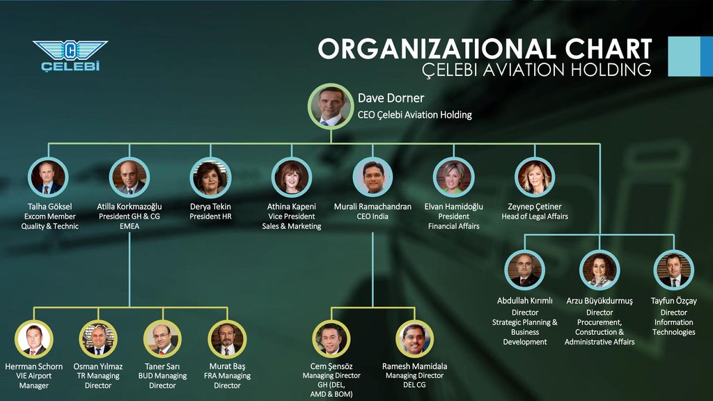 Amd Organizational Chart