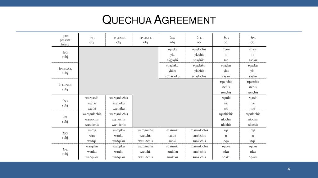 Quechua Agreement past present future 1sg obj 1pl.excl 1pl.incl 2sg