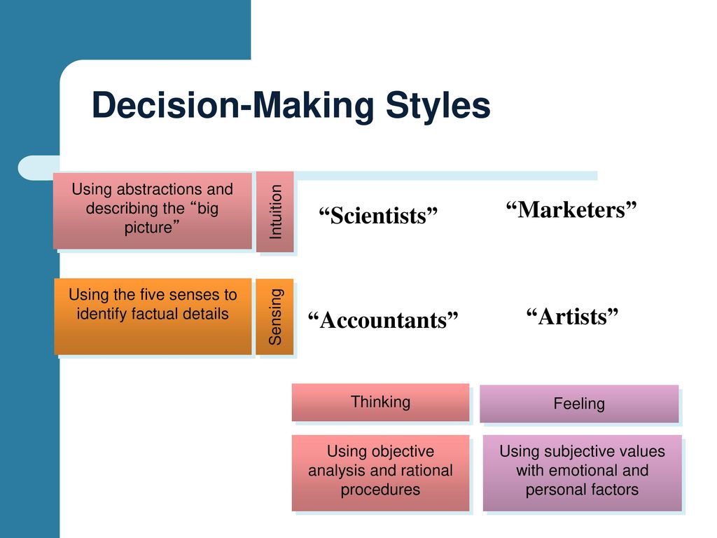 Decision-Making Styles.