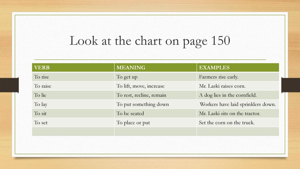 Look at the chart on page 150