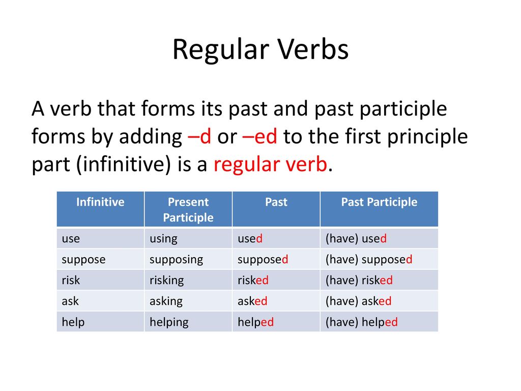 Паст партисипл в английском. Participle 1 и participle 2 в английском. Past participle 1 примеры. Past participle правило. Having past participle конструкция.