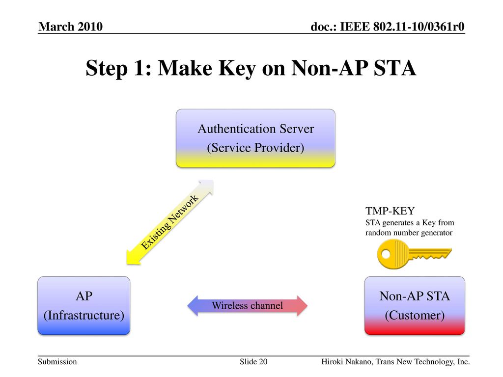 Step 1: Make Key on Non-AP STA