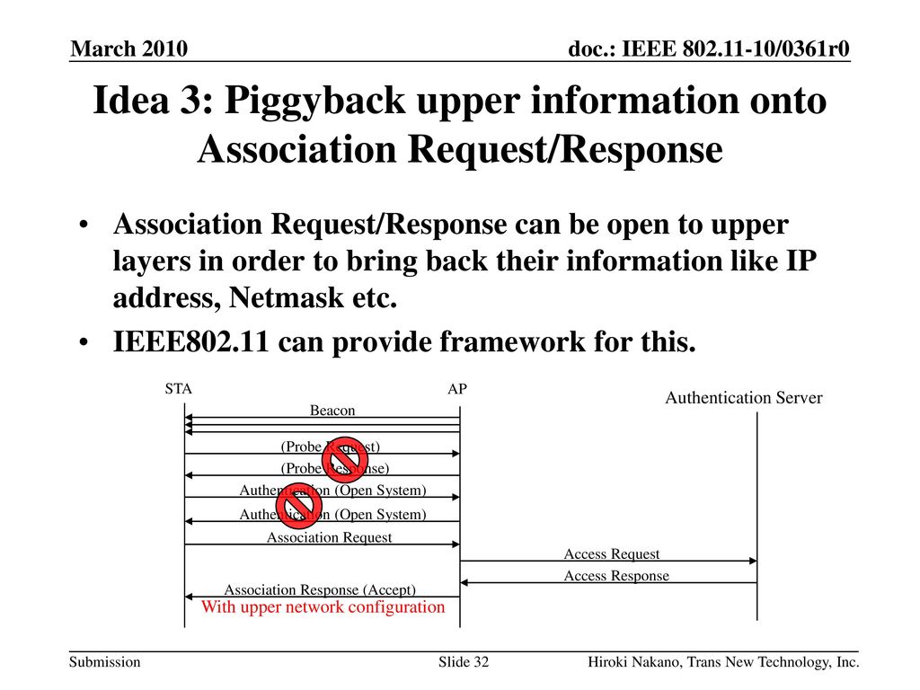 Idea 3: Piggyback upper information onto Association Request/Response