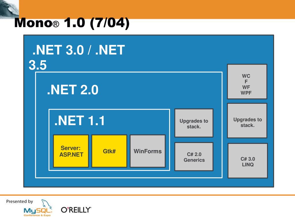 .net mono framework
