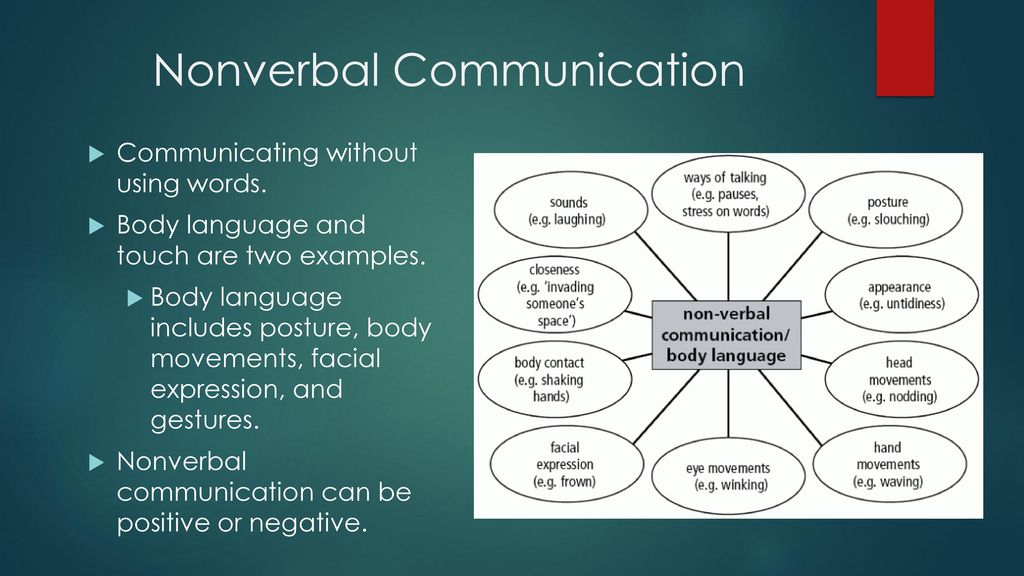 Example Of Chronemics Nonverbal Communication