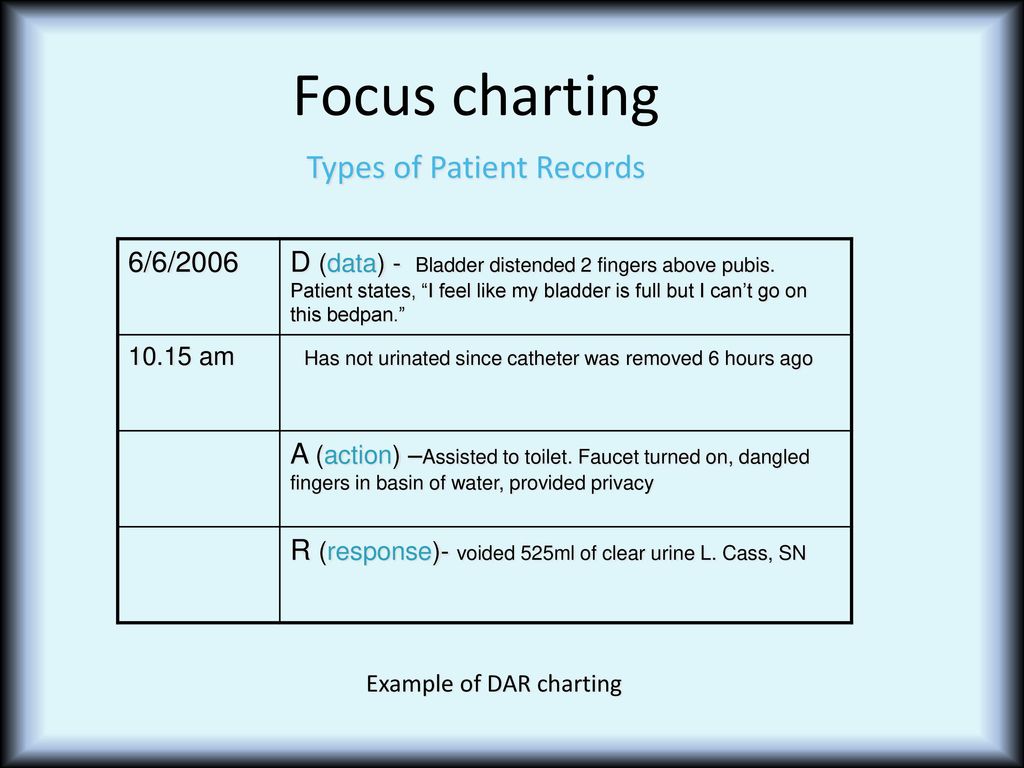 Charting On Foley Catheter