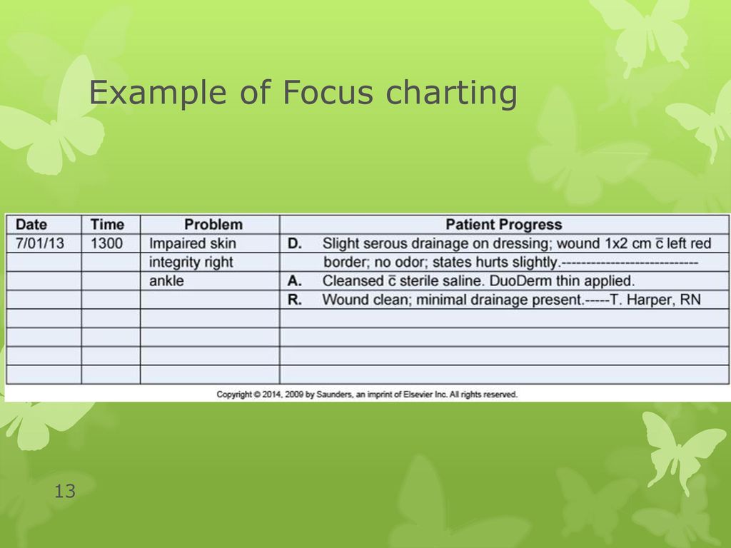 Dar Focus Charting