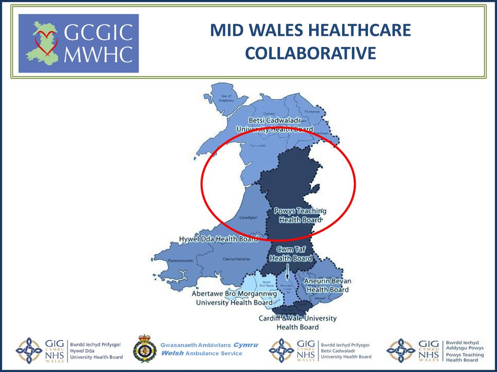 WHAT IS RURAL? Mid Wales Healthcare Collaborative - Ppt Download