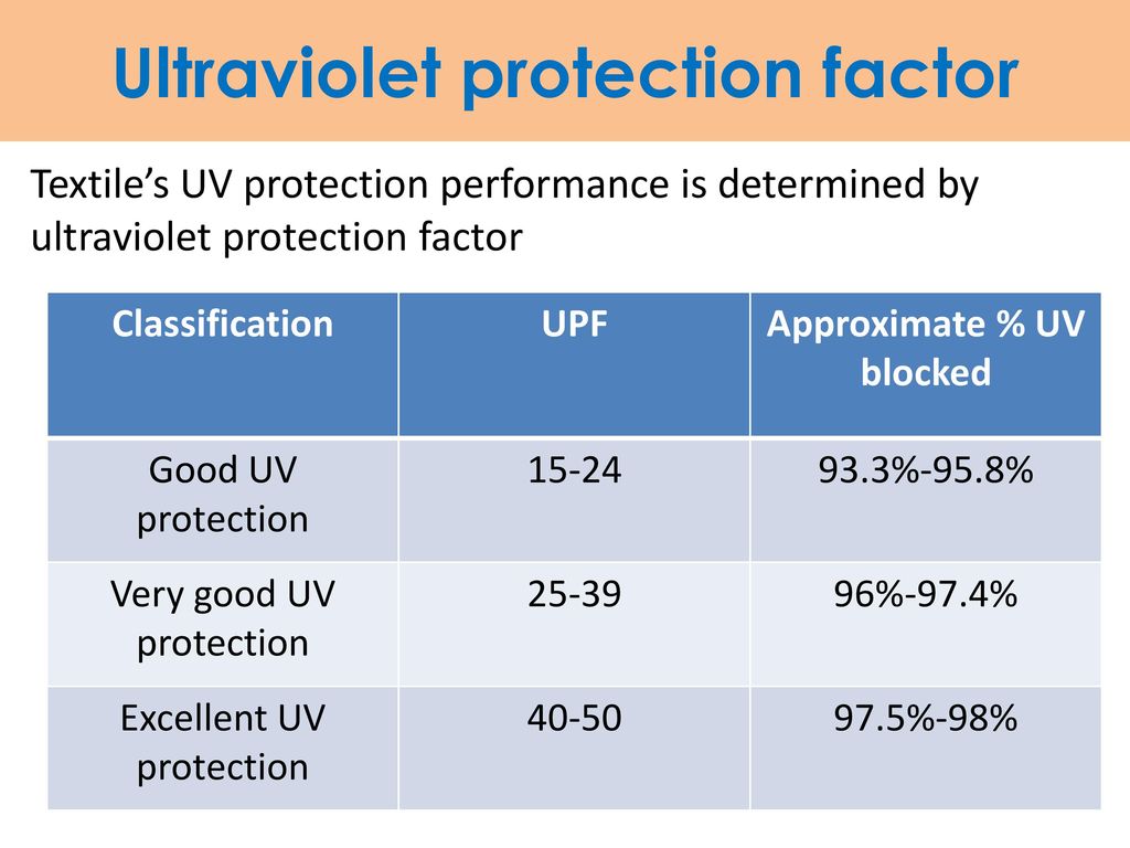 ultraviolet protection factor