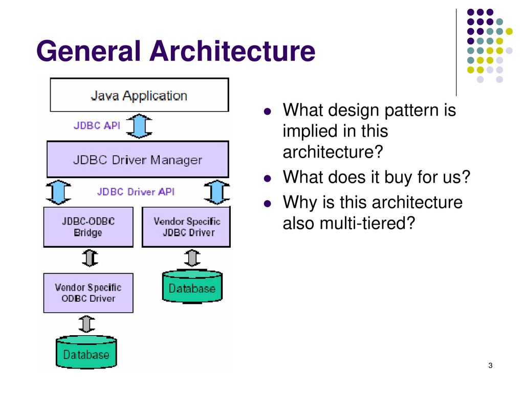 Java db. Архитектура java. База java. JDBC java. JDBC interface.