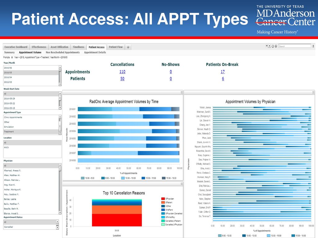 Patient Access: All APPT Types