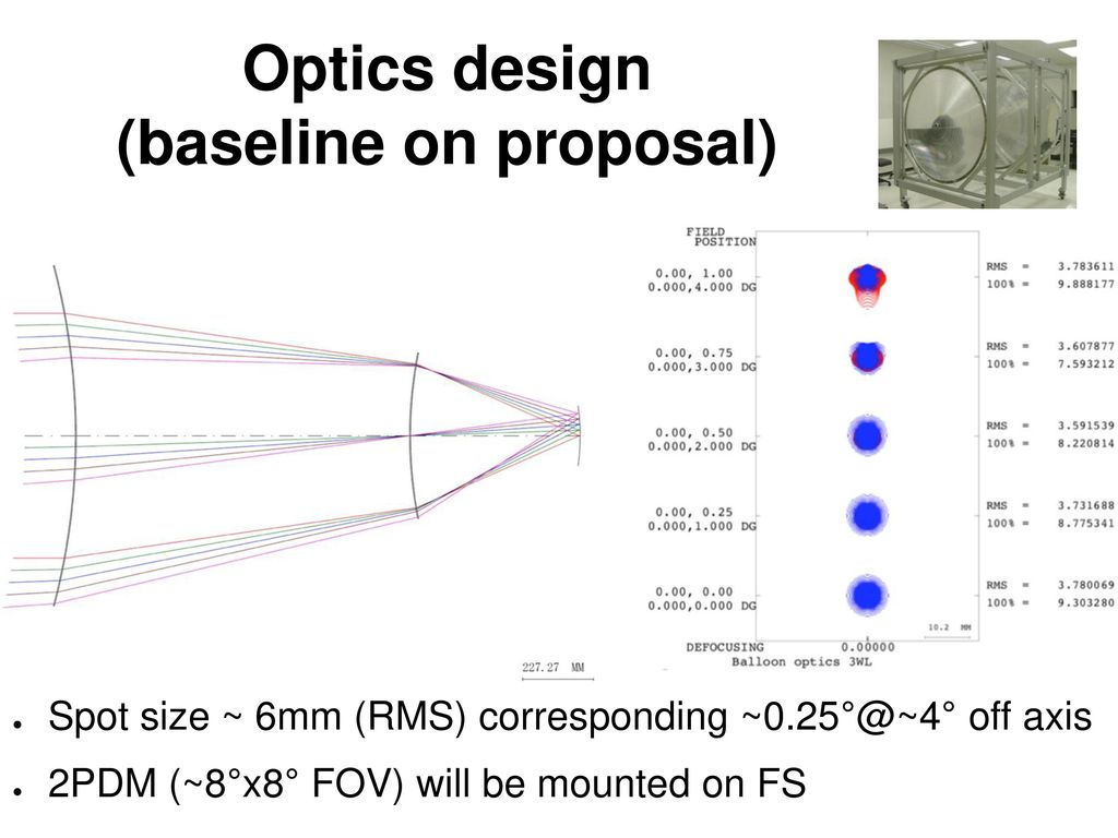 Optics design (baseline on proposal)
