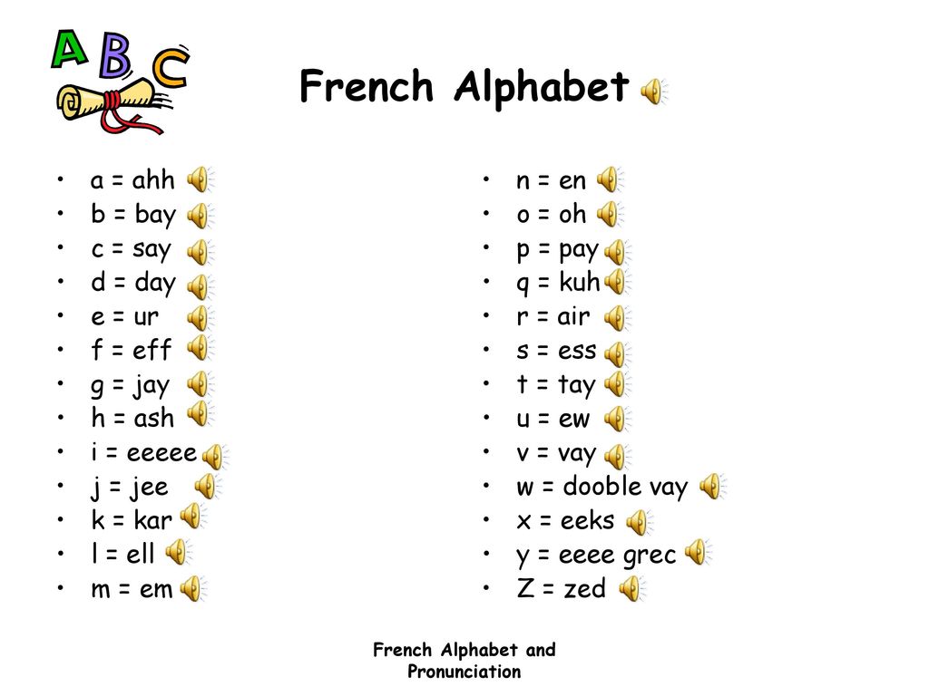 French Alphabet & Pronunciation - ppt video online download