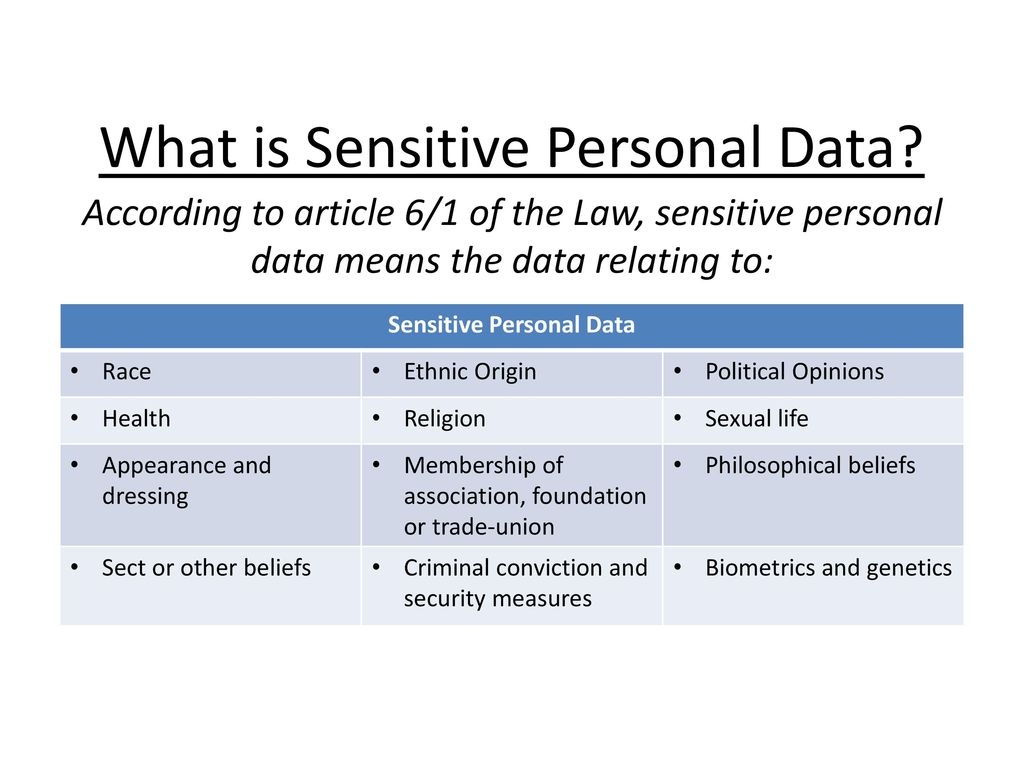 Personal Data Protection - ppt video online download