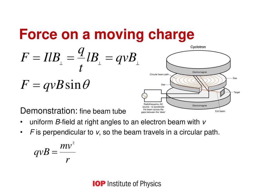 Force on a moving charge