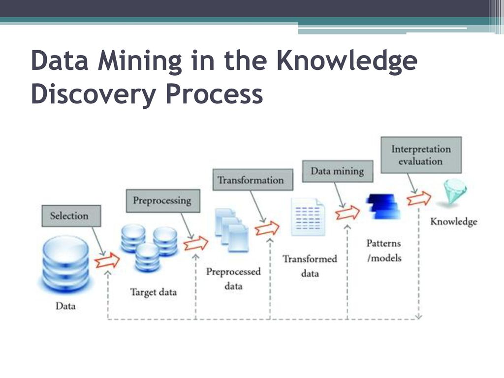 Data mining картинки