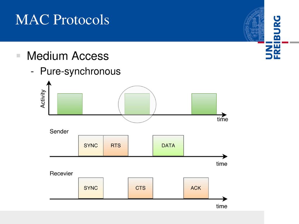 Wireless Sensor Networks Wake Up Receivers Ppt Download