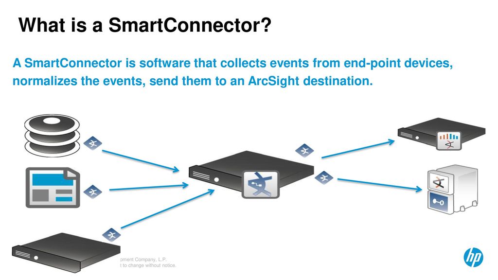 ArcSight: FlexConnectors - ppt download