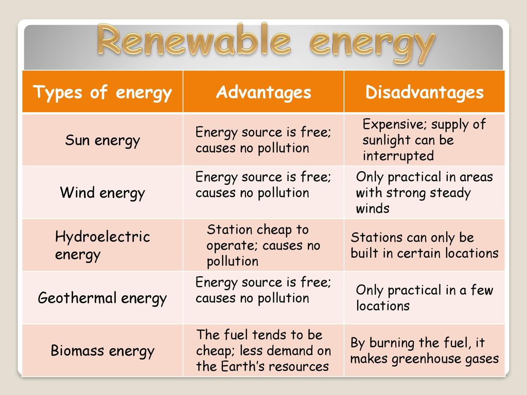 Renewable перевод. Renewable Energy Types. Renewable Energy advantage and disadvantages. Alternative Power sources таблица. Sources of Energy таблица.