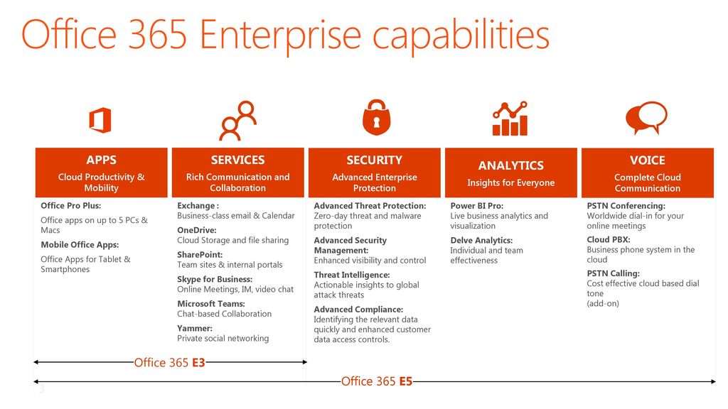 Office 365 Pro Купить