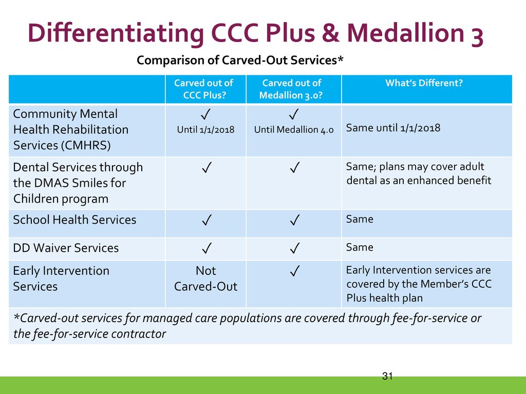 Ccc Plus Comparison Chart