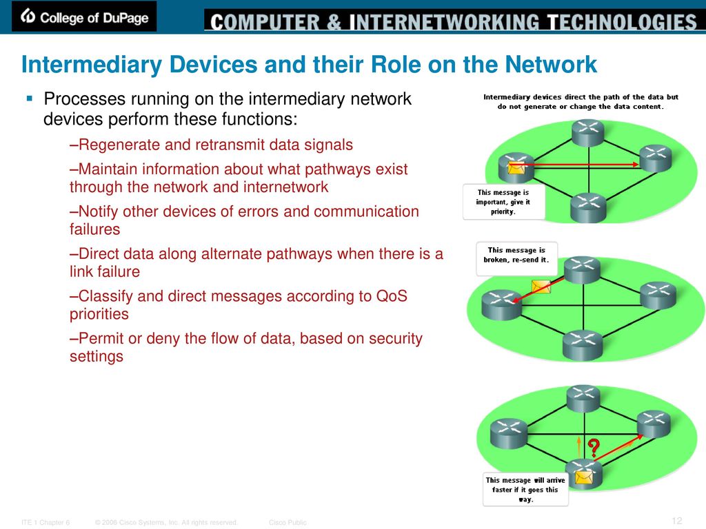 intermediary network devices