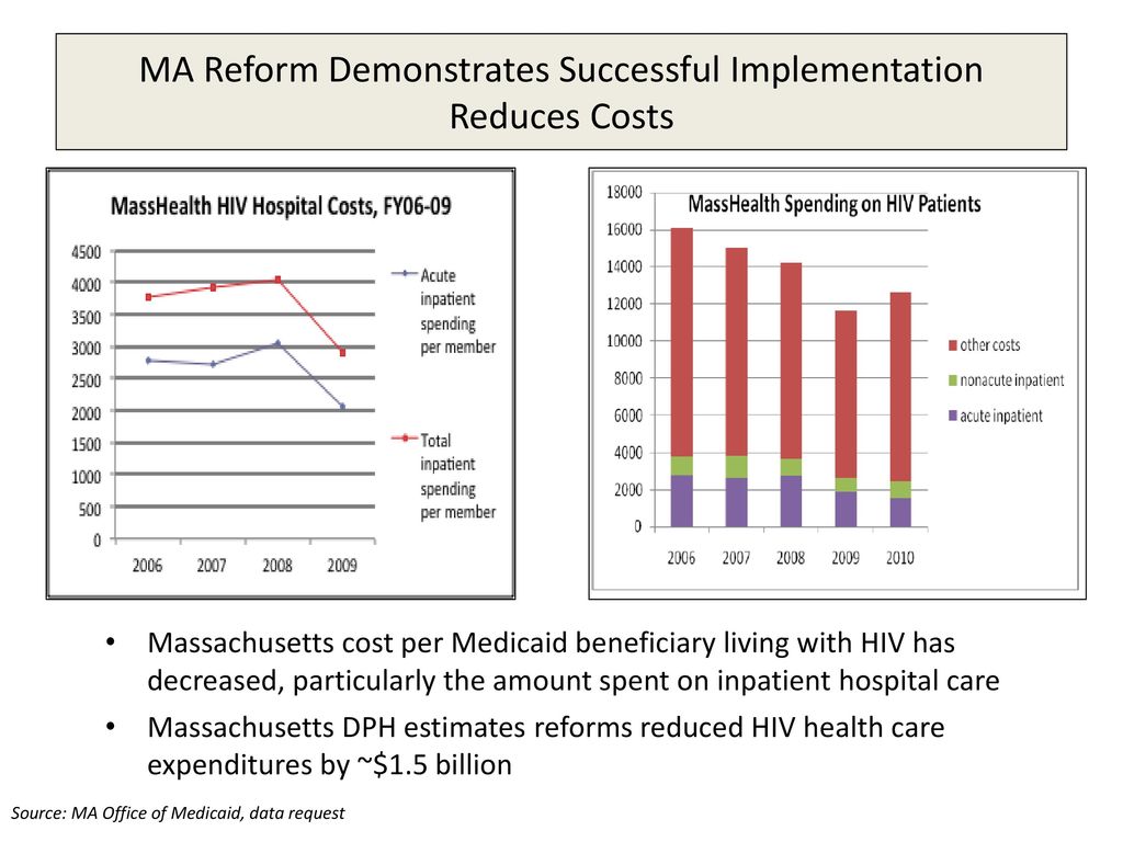 MA Reform Demonstrates Successful Implementation Reduces Costs
