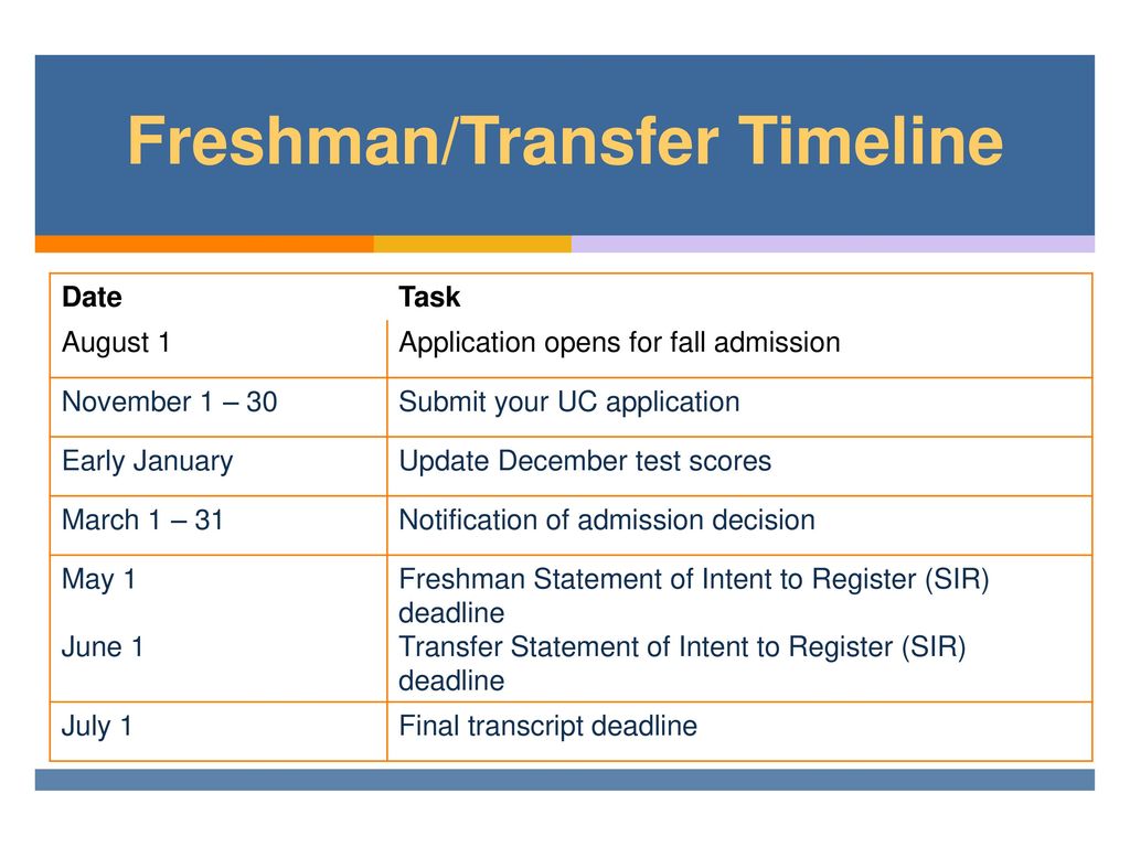 University of California - ppt download