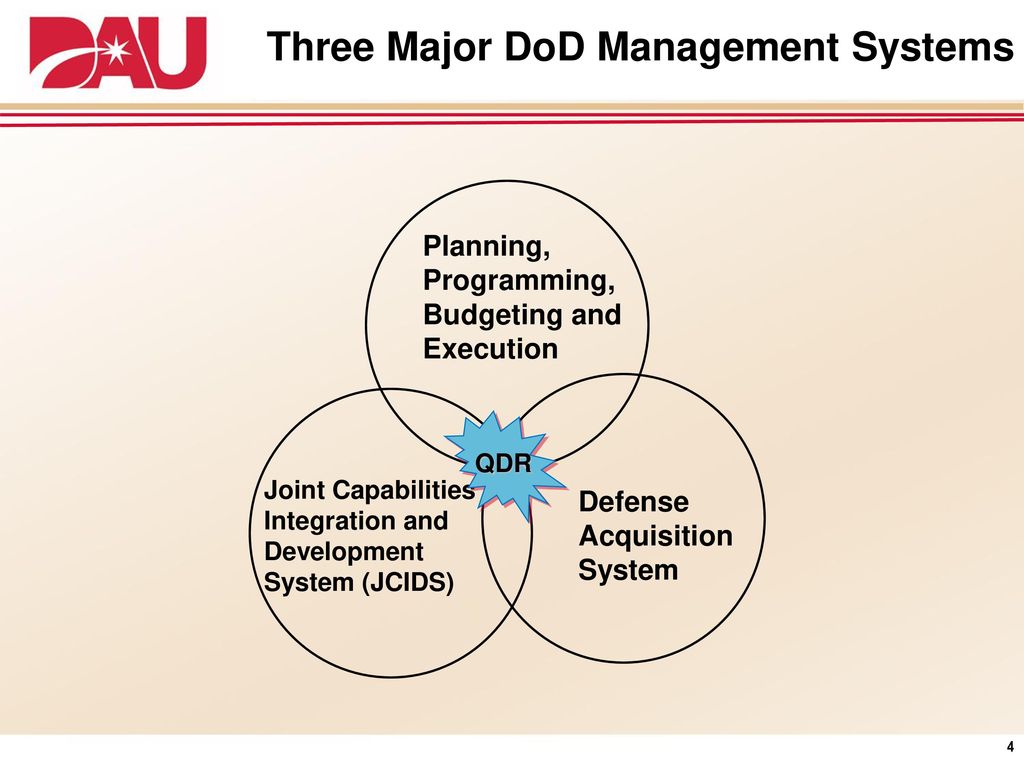 Three Major DoD Management Systems