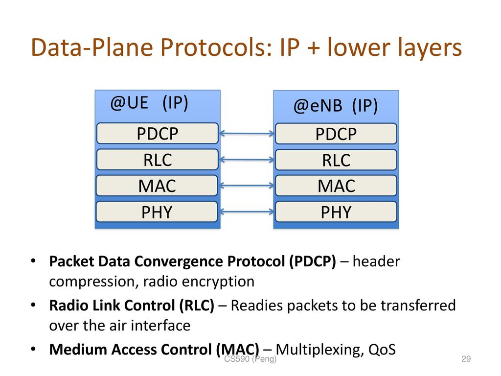 Data plane