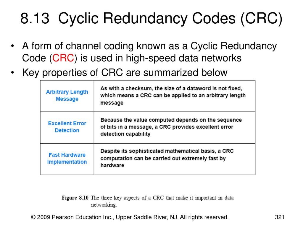Coding properties. CRC контрольная сумма. CRC коды. CRC code это. CRC регистр.