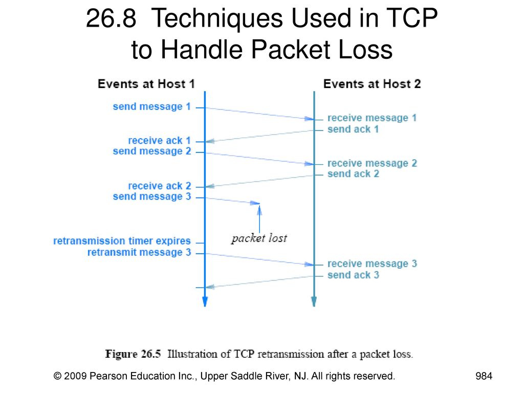 Комер дуглас tcp ip крупным планом