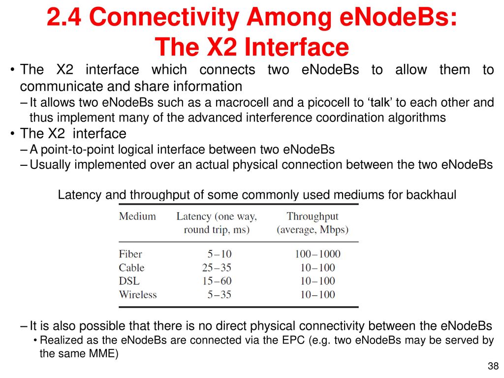 2.4 Connectivity Among eNodeBs: The X2 Interface