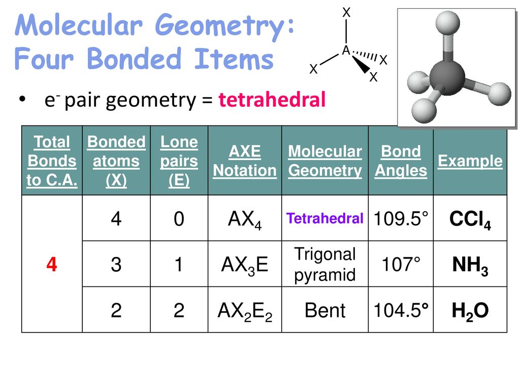 Molecular Geometry: Four Bonded Items.