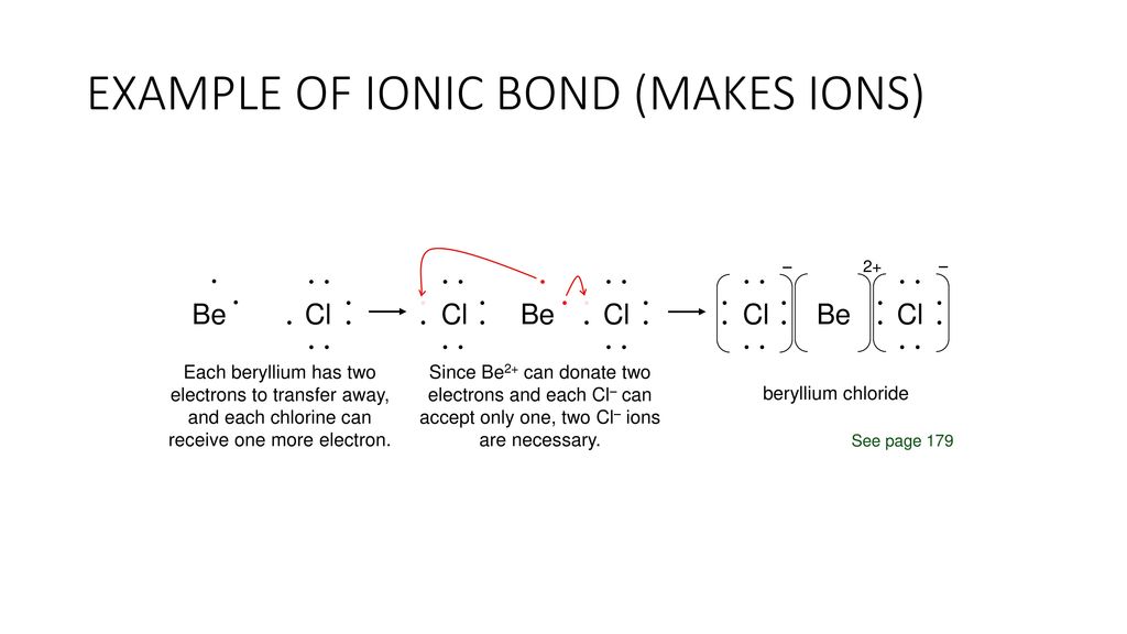 EXAMPLE OF IONIC BOND (MAKES IONS)