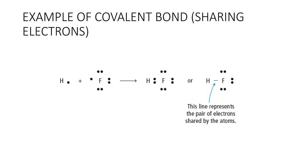 EXAMPLE OF COVALENT BOND (SHARING ELECTRONS)