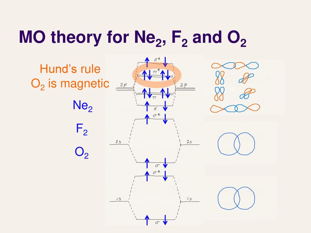 Lecture 27 Molecular orbital theory III - ppt download