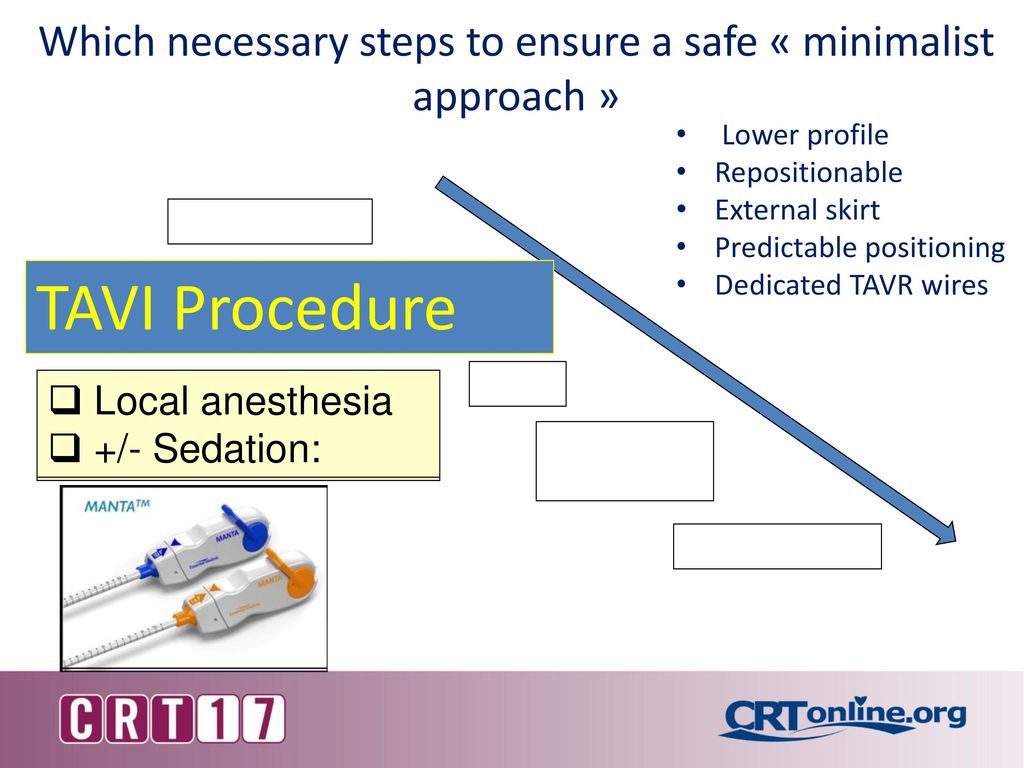 Making Tavr Simple With An Awake Patient And Early Discharge Ppt Video Online Download