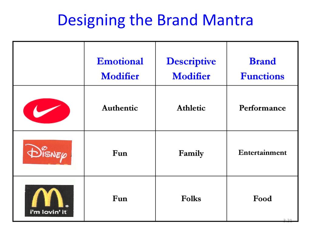 Brands base. Brand Mantra. Nike authentic Athletic. Volkswagen brand Mantra. თეგეტა brand Mantra.