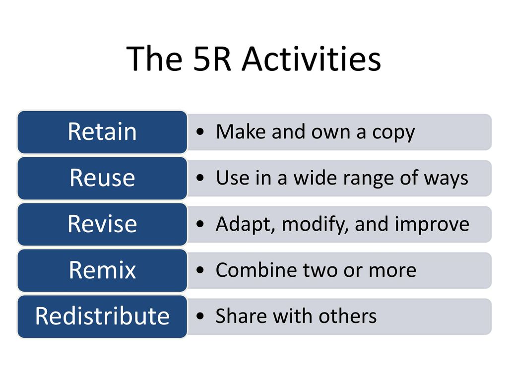 The 5R Activities Retain Make and own a copy Reuse