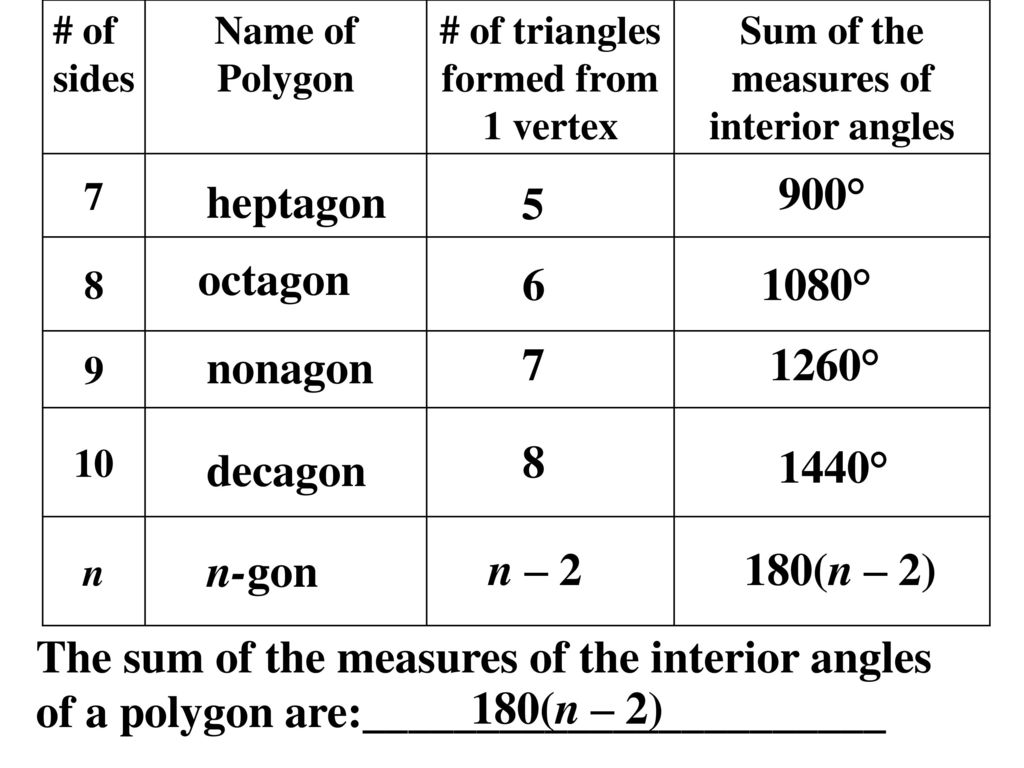 8 1 Find Angle Measures In Polygons Ppt Video Online